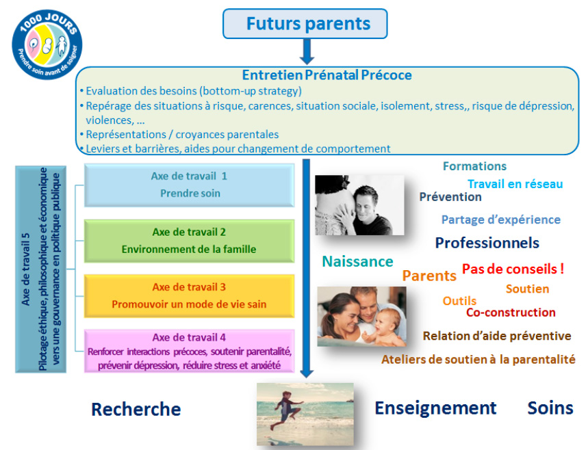 FHU 1000 jours